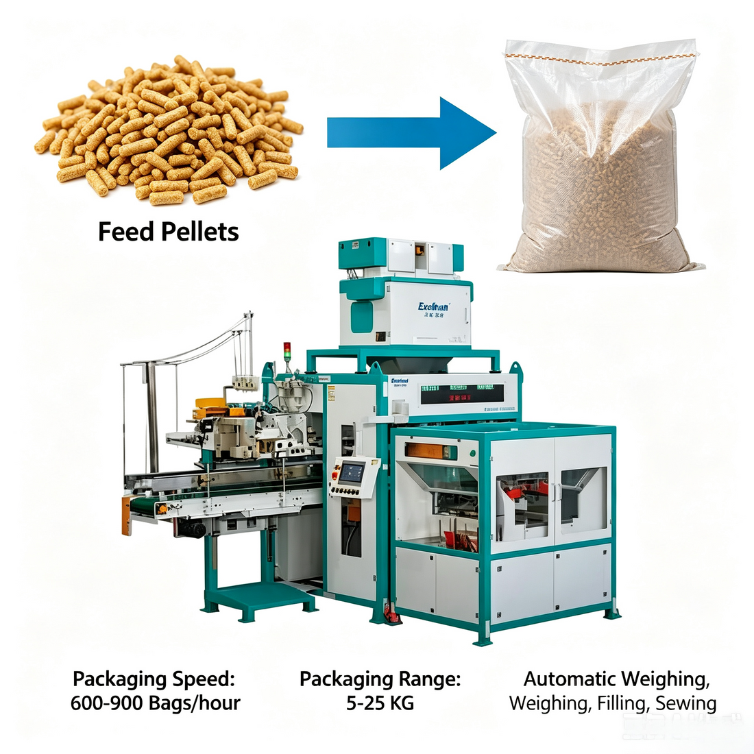 Animal Feed Bagging Machine for Poultry, Livestock Feed & Pellets