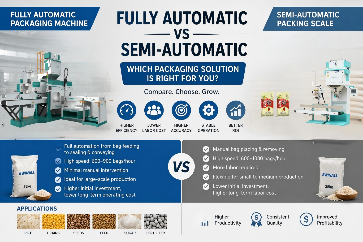 Fully Automatic Packaging Machine vs Semi-Automatic Packing Scale ...