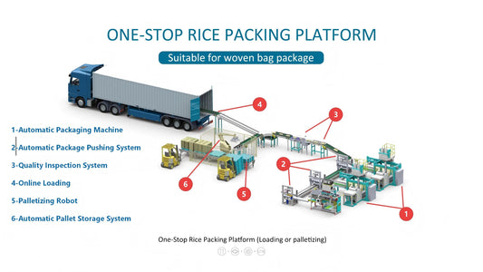 Ewinall One-Stop Woven Bag Packaging Workstation | Fully Automated Packaging System for Rice and Grains