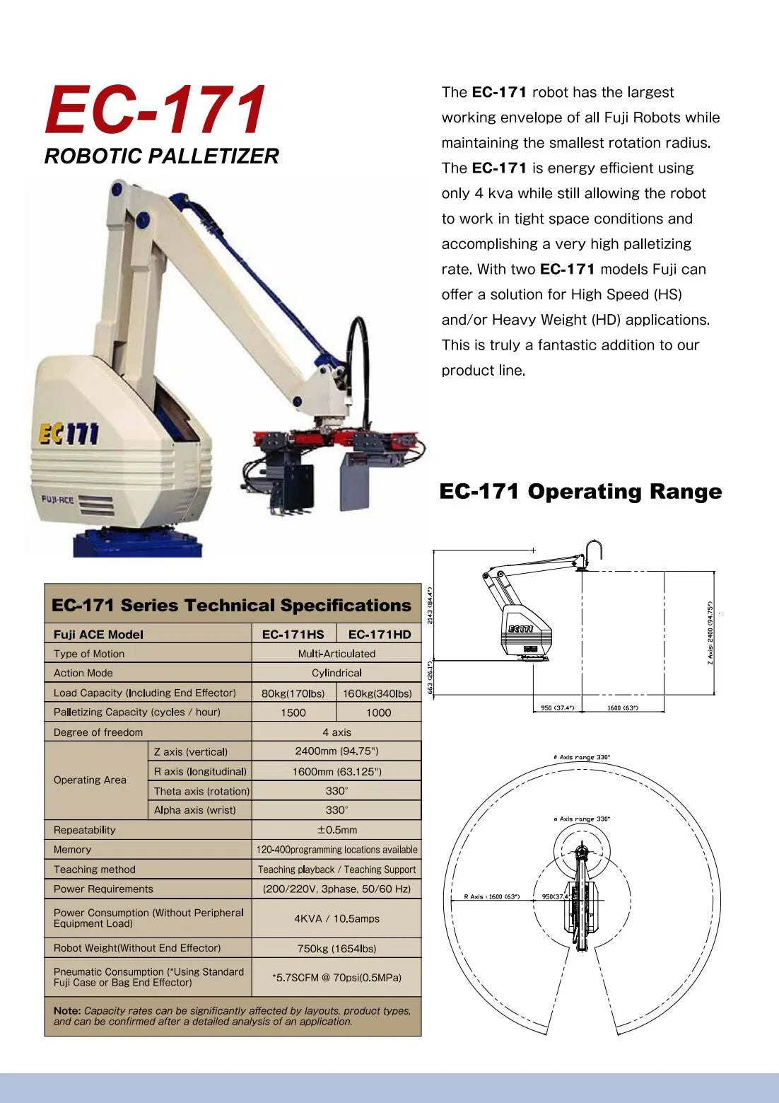 EC-171 160kg Heavy-Duty Palletizing Robot for Automated Packaging & Logistics