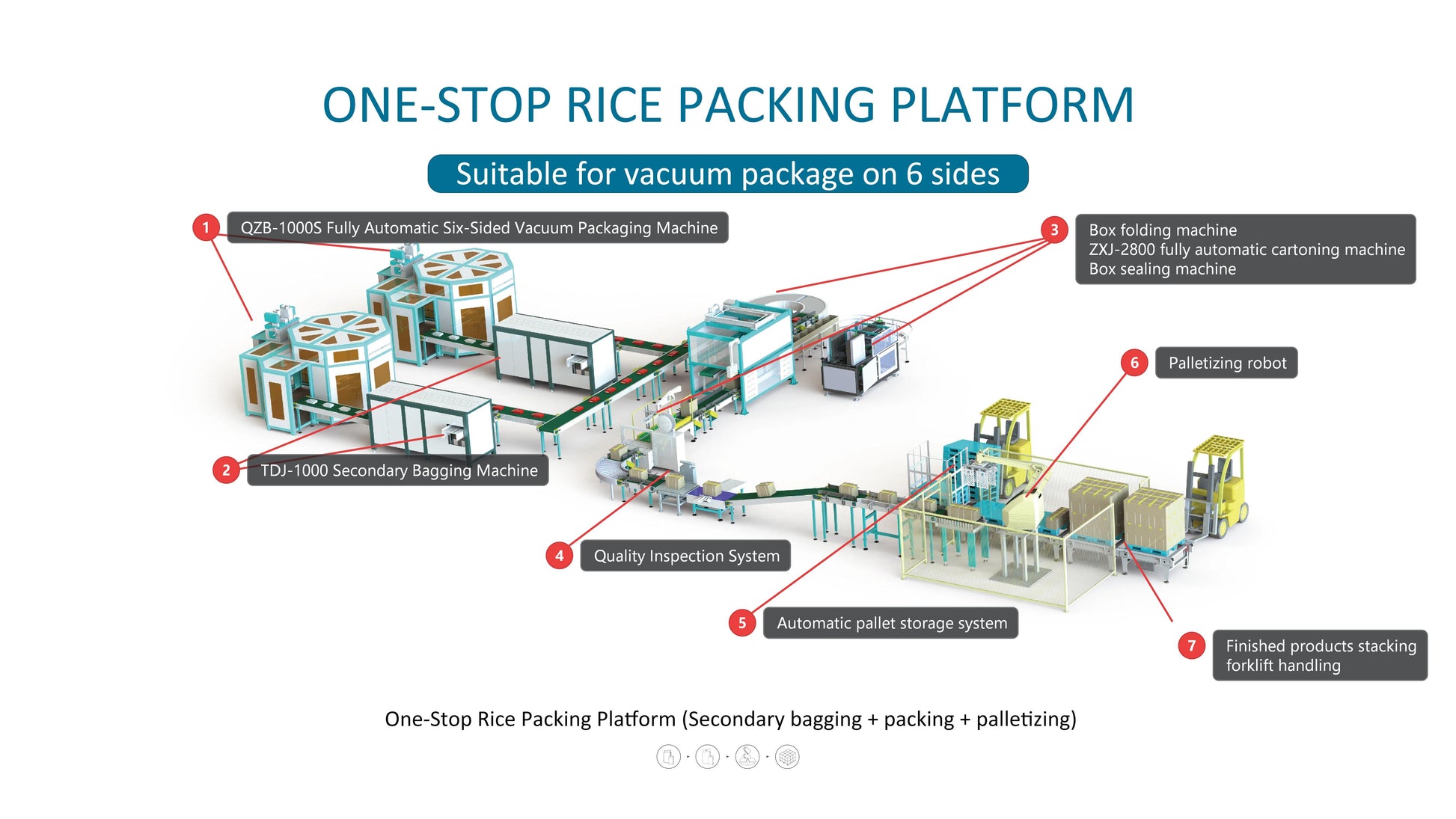 Ewinall One-Stop Six-Sided Vacuum Packaging Workstation  Fully Automated Packaging Line for Rice & Grains