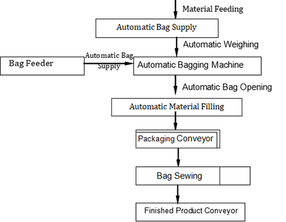 Ewinall QZB-700N Automatic Rice Packaging Machine | 2.5–25kg Open‑Mouth Woven Bagging