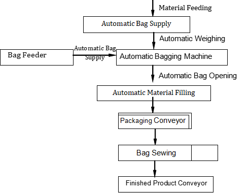Ewinall QZB-700N Automatic Rice Packaging Machine | 2.5–25kg Open‑Mouth Woven Bagging